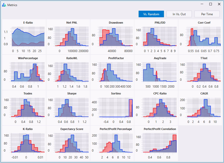 Metrics